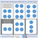 Triple Contour Wave Reusable Ice Brick for Breast Milk Bottle in Thermal Insulated Cooler Lunch Bag - Working & Milking Needs